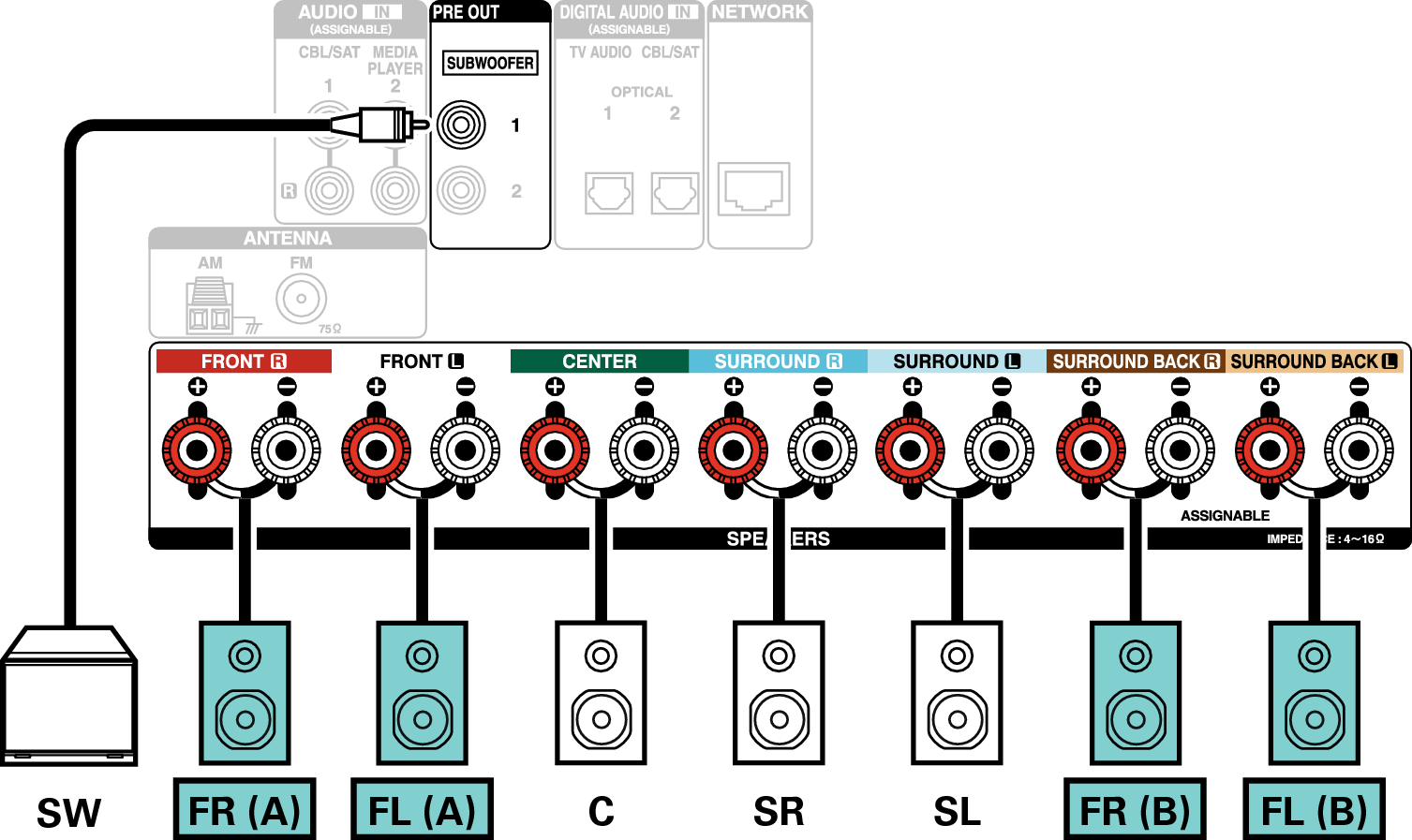 Conne SP 5.1 FB X1200E2